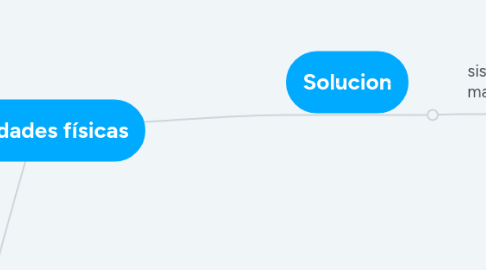 Mind Map: Propiedades físicas