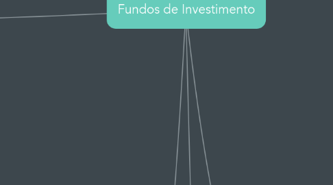 Mind Map: Fundos de Investimento