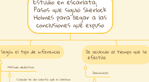 Mind Map: Estudio en escarlata;     Pasos que siguió Sherlock Holmes para llegar a las conclusiones que expuso