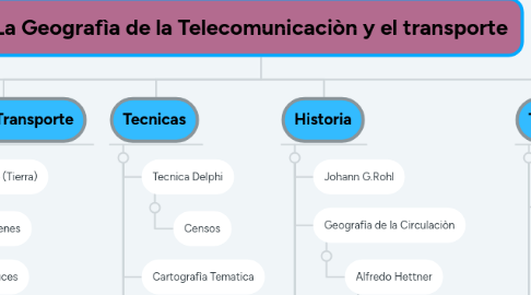 Mind Map: La Geografìa de la Telecomunicaciòn y el transporte