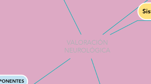 Mind Map: VALORACIÓN NEUROLÓGICA