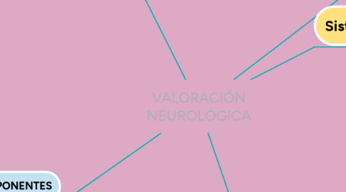 Mind Map: VALORACIÓN NEUROLÓGICA