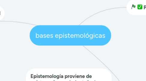 Mind Map: bases epistemológicas