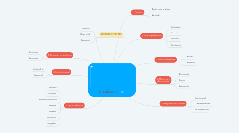 Mind Map: Clasificación