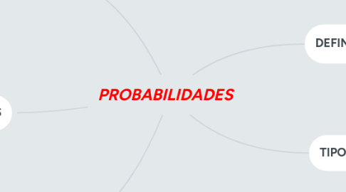 Mind Map: PROBABILIDADES