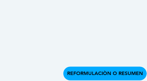 Mind Map: REFORMULACIÒN O RESUMEN