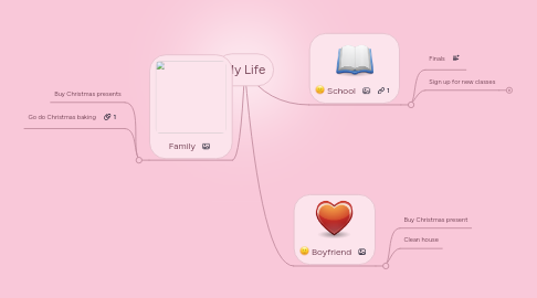 Mind Map: My Life