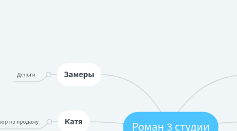 Mind Map: Роман 3 студии