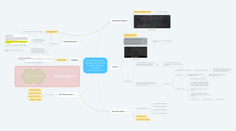 Mind Map: Lambda Expressions, Delegates, Anonymous Functions, Closures, First-Class Objects/Functions