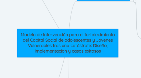 Mind Map: Modelo de Intervención para el fortalecimiento del Capital Social de adolescentes y Jóvenes Vulnerables tras una catástrofe: Diseño, implementacion y casos exitosos