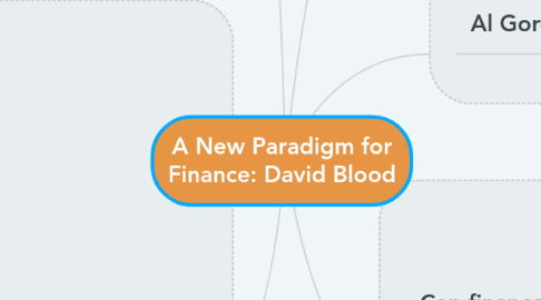 Mind Map: A New Paradigm for Finance: David Blood