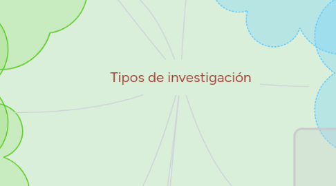 Mind Map: Tipos de investigación