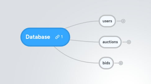 Mind Map: Database