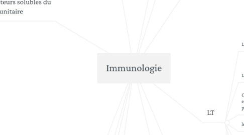 Mind Map: Immunologie