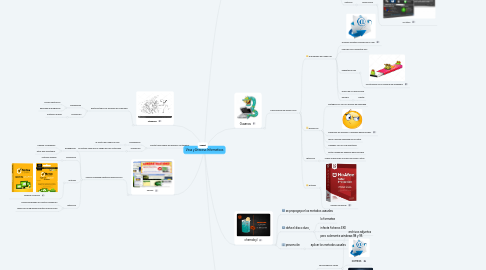 Mind Map: Virus y Antivirus Informaticos