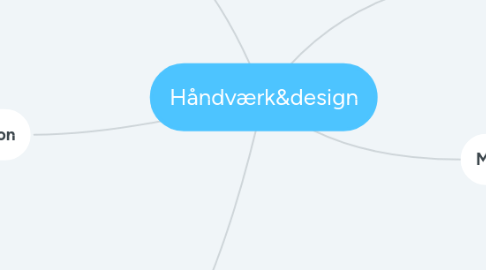 Mind Map: Håndværk&design