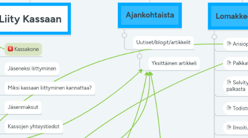 Mind Map: TYJ version 2