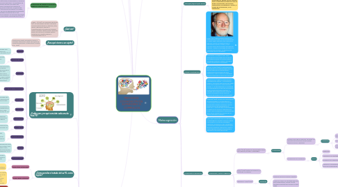 Mind Map: PROCESOS COGNOSCITIVOS SUPERIORES O COMPLEJOS