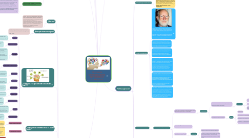 Mind Map: PROCESOS  COGNOSCITIVOS  SUPERIORES O  COMPLEJOS