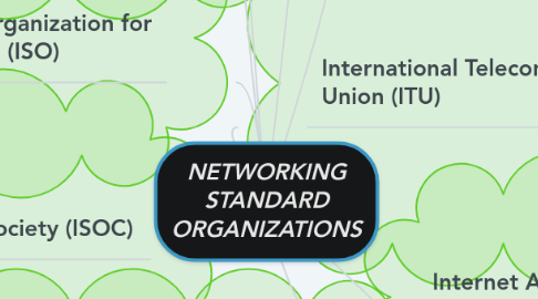 Mind Map: NETWORKING STANDARD ORGANIZATIONS