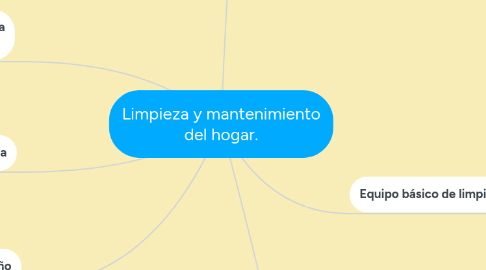 Mind Map: Limpieza y mantenimiento del hogar.