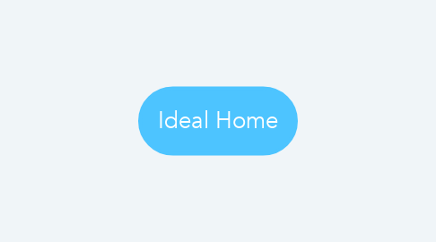 Mind Map: Ideal Home