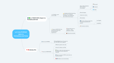 Mind Map: LA CALIFORNIE dans la MONDIALISATION