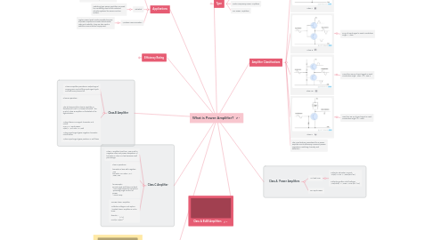 Mind Map: What is Power Amplifier?