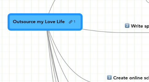 Mind Map: Outsource my Love Life