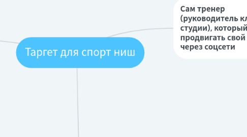 Mind Map: Таргет для спорт ниш