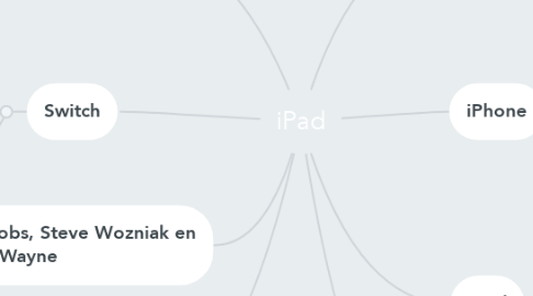 Mind Map: iPad