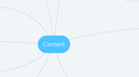 Mind Map: Content