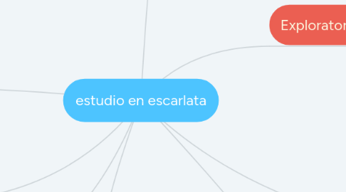 Mind Map: estudio en escarlata