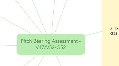 Mind Map: Pitch Bearing Assessment - V47/V52/G52