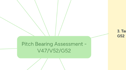 Mind Map: Pitch Bearing Assessment - V47/V52/G52