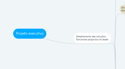 Mind Map: Projeto executivo