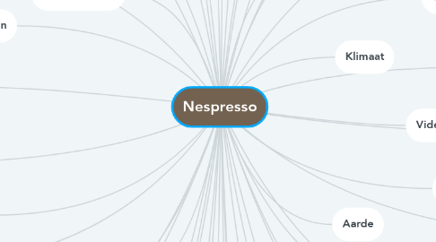 Mind Map: Nespresso