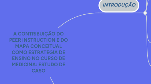 Mind Map: A CONTRIBUIÇÃO DO PEER INSTRUCTION E DO MAPA CONCEITUAL COMO ESTRATÉGIA DE ENSINO NO CURSO DE MEDICINA: ESTUDO DE CASO