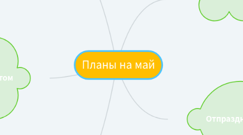 Mind Map: Планы на май