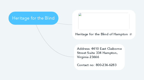 Mind Map: Heritage for the Blind