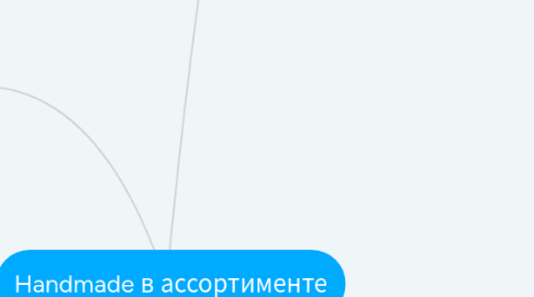 Mind Map: Handmade в ассортименте