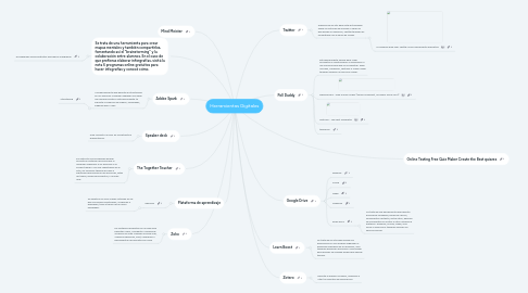 Mind Map: Herramientas Digitales