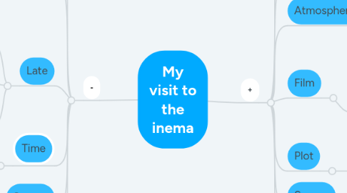 Mind Map: My visit to the inema