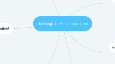 Mind Map: de logistieke beroepen