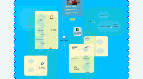 Mind Map: INVESTIGACIÓN