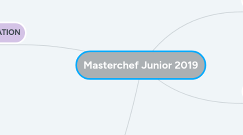 Mind Map: Masterchef Junior 2019