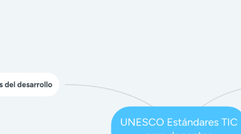 Mind Map: UNESCO Estándares TIC para docentes