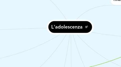 Mind Map: L'adolescenza