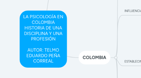 Mind Map: LA PSICOLOGÍA EN COLOMBIA HISTORIA DE UNA DISCIPLINA Y UNA PROFESIÓN AUTOR: TELMO EDUARDO PEÑA CORREAL