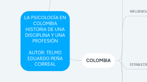 Mind Map: LA PSICOLOGÍA EN COLOMBIA HISTORIA DE UNA DISCIPLINA Y UNA PROFESIÓN  AUTOR: TELMO EDUARDO PEÑA CORREAL